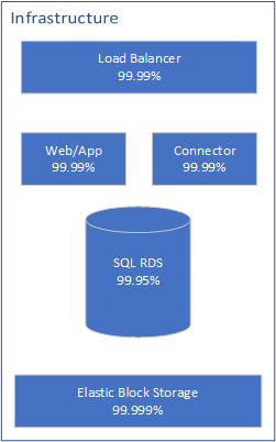 Website_uptime_Markov_model.png