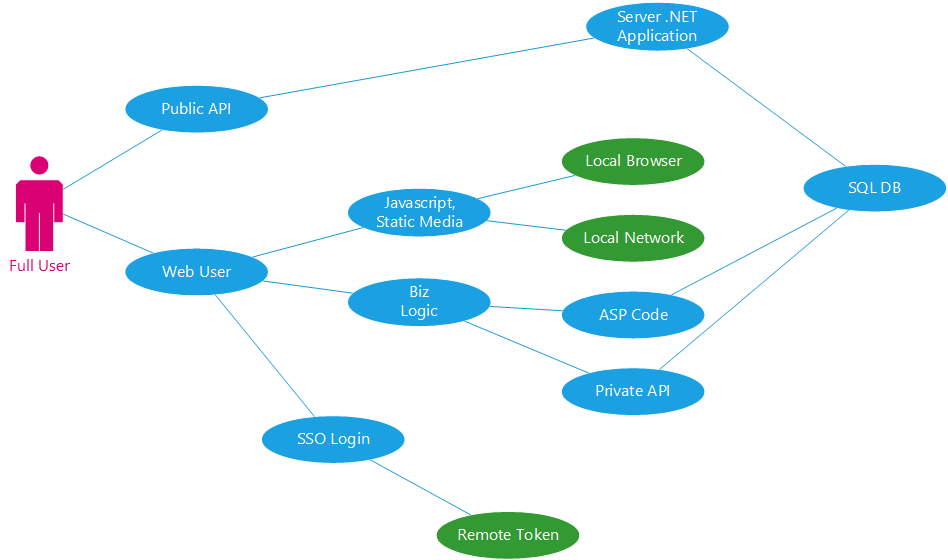 Fault_Chain_Analysis_Full_User.png