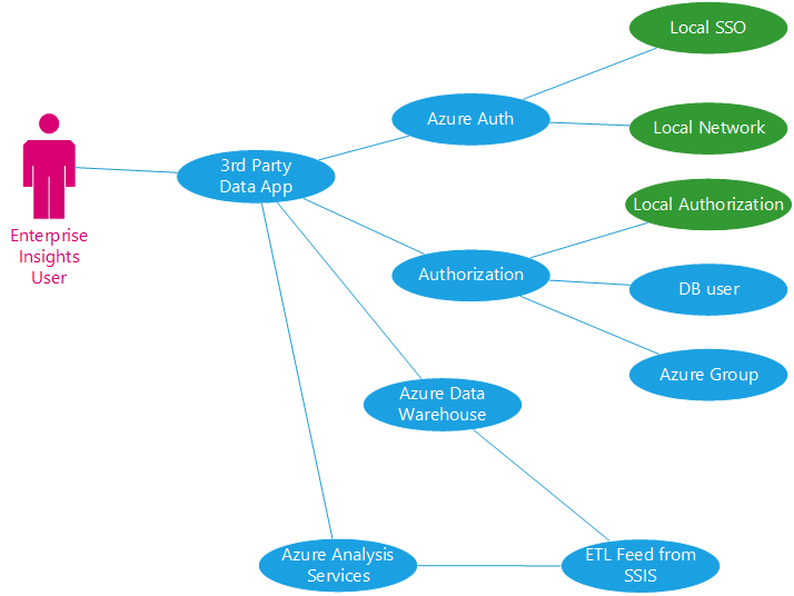 Fault_Chain_Analysis_Enterprise_Insights_User.png