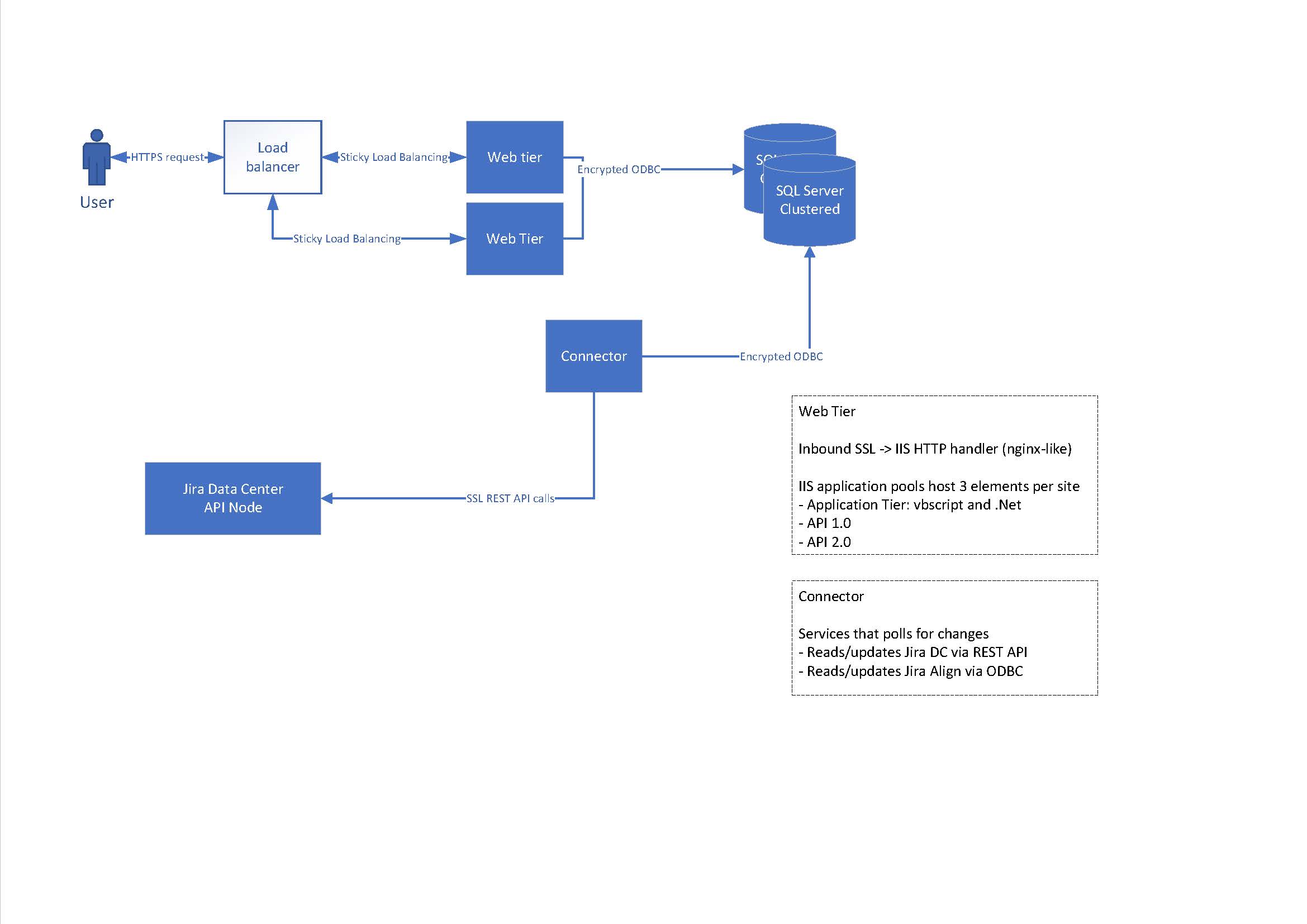 On_Premise_deployment.jpg