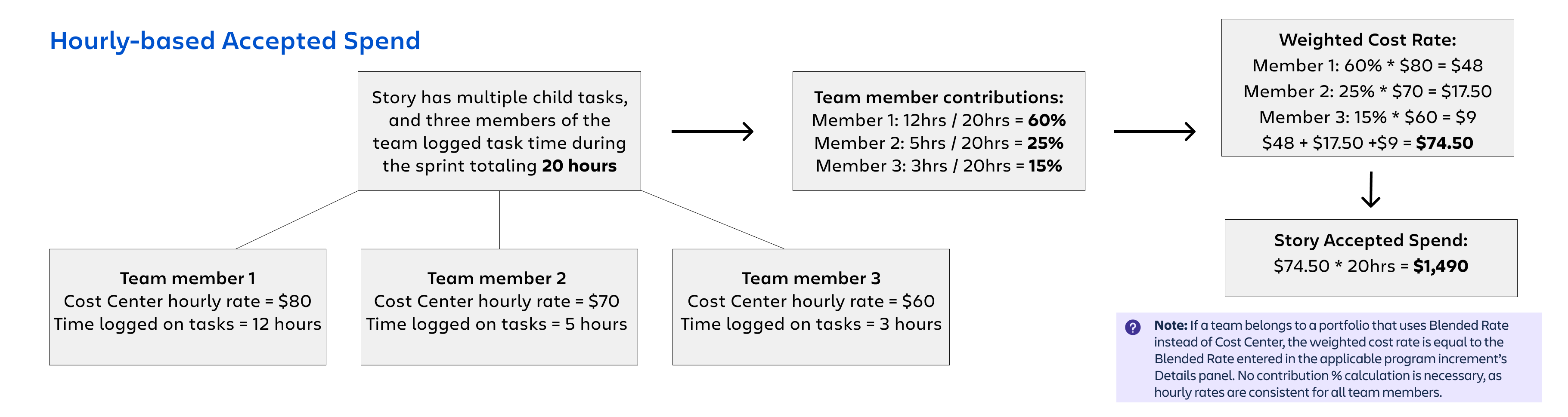 Hourly_AcceptedSpend.png