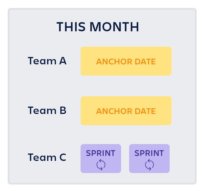 Allocation_Example.png