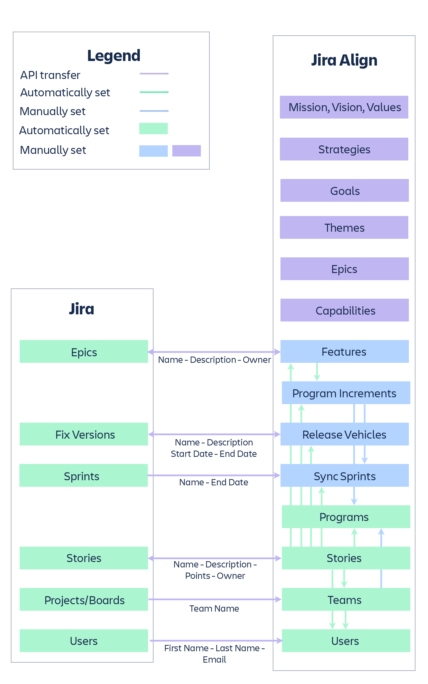 Jira data synchronization Jira Align