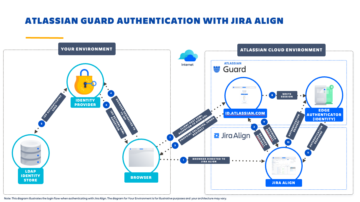AtlassianGuard_Diagram (1).png