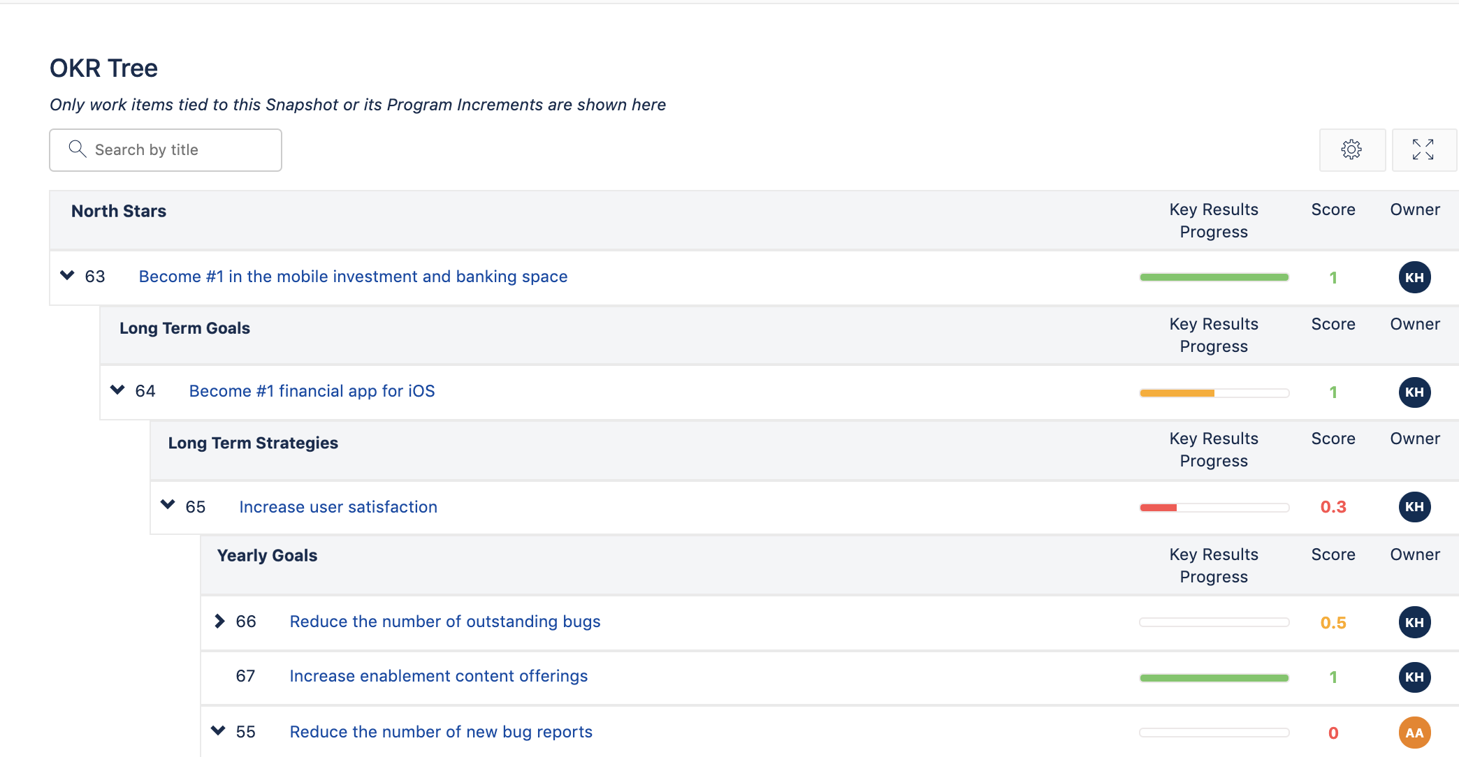 OKR_Tree_panel.png