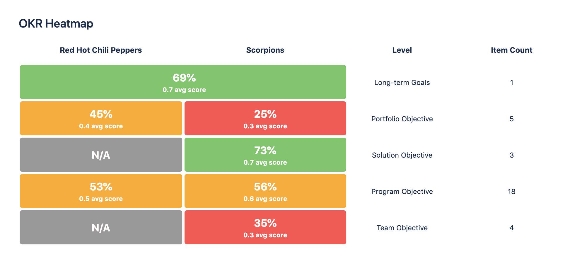 OKR_Heatmap.png