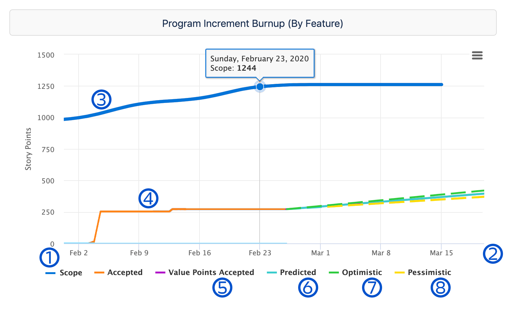 PI_Burnup_by_Feature.png