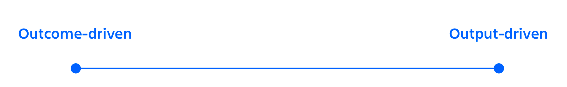 Outcome-driven_vs_outcome-driven_scale.png