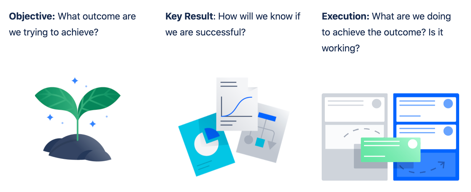 Parts_of_an_OKR.png