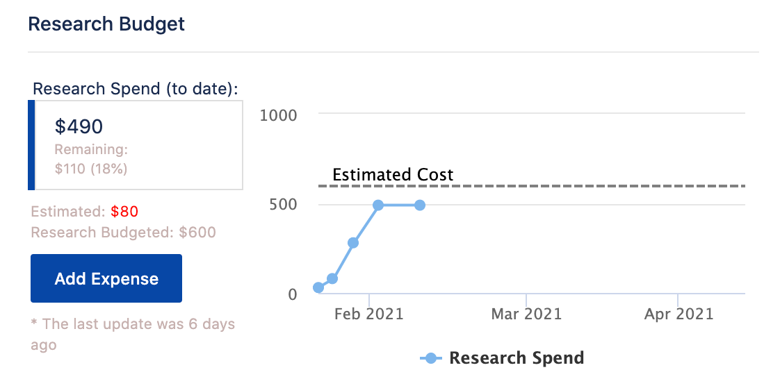 Research_Budget_graph.png