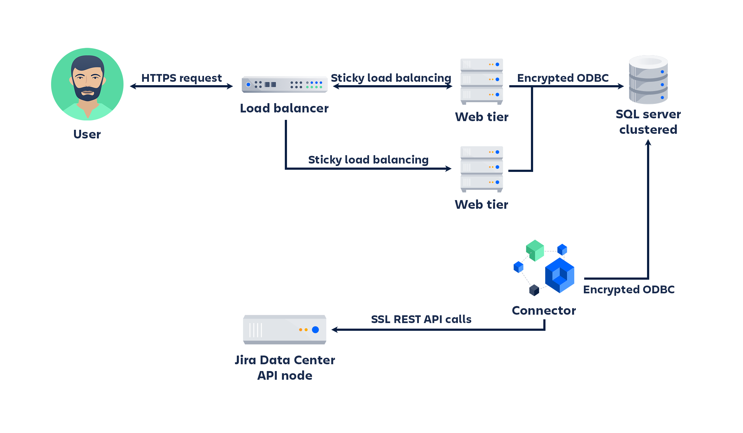 On_Premise_diagram.png