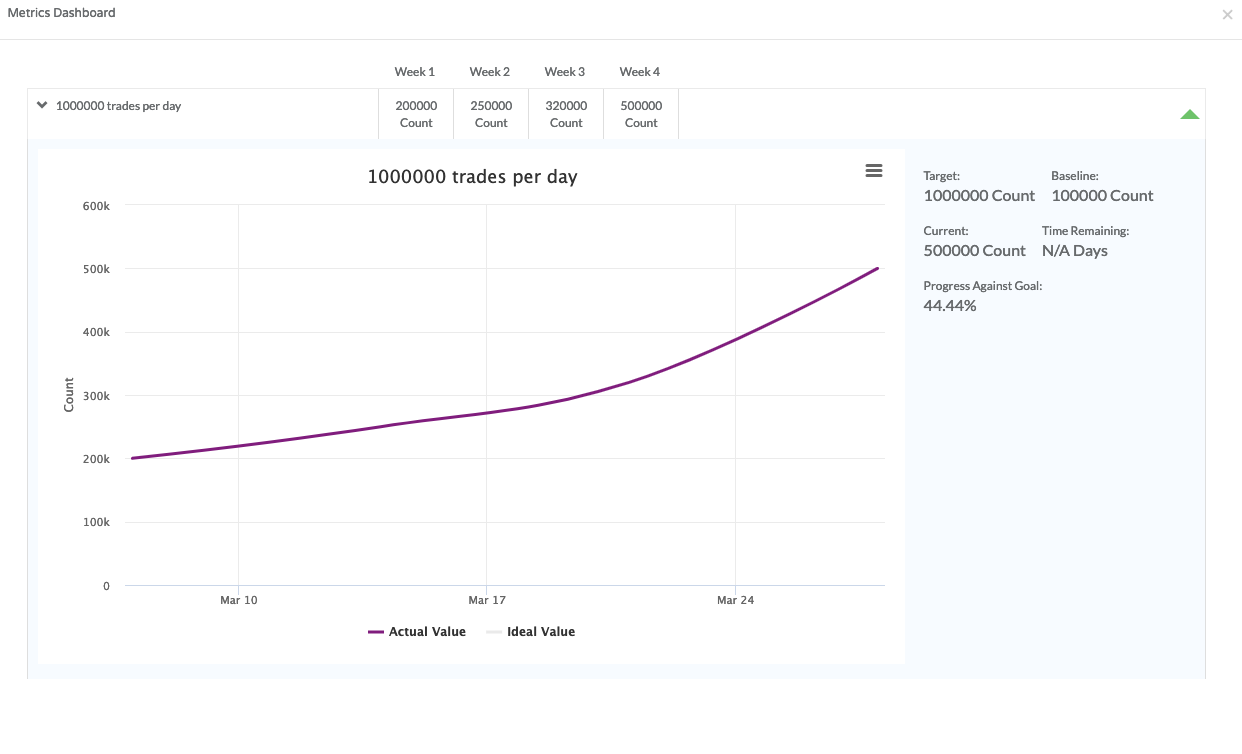 OKR_ViewTrends.png