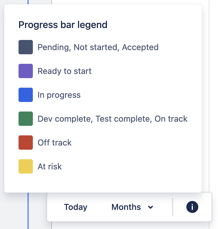Roadmaps_ProgressBarLegend.png