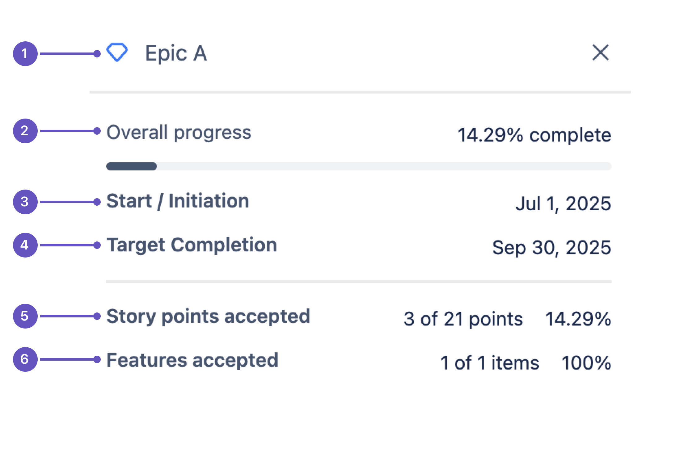 Work Item Roadmap Progress Card.png