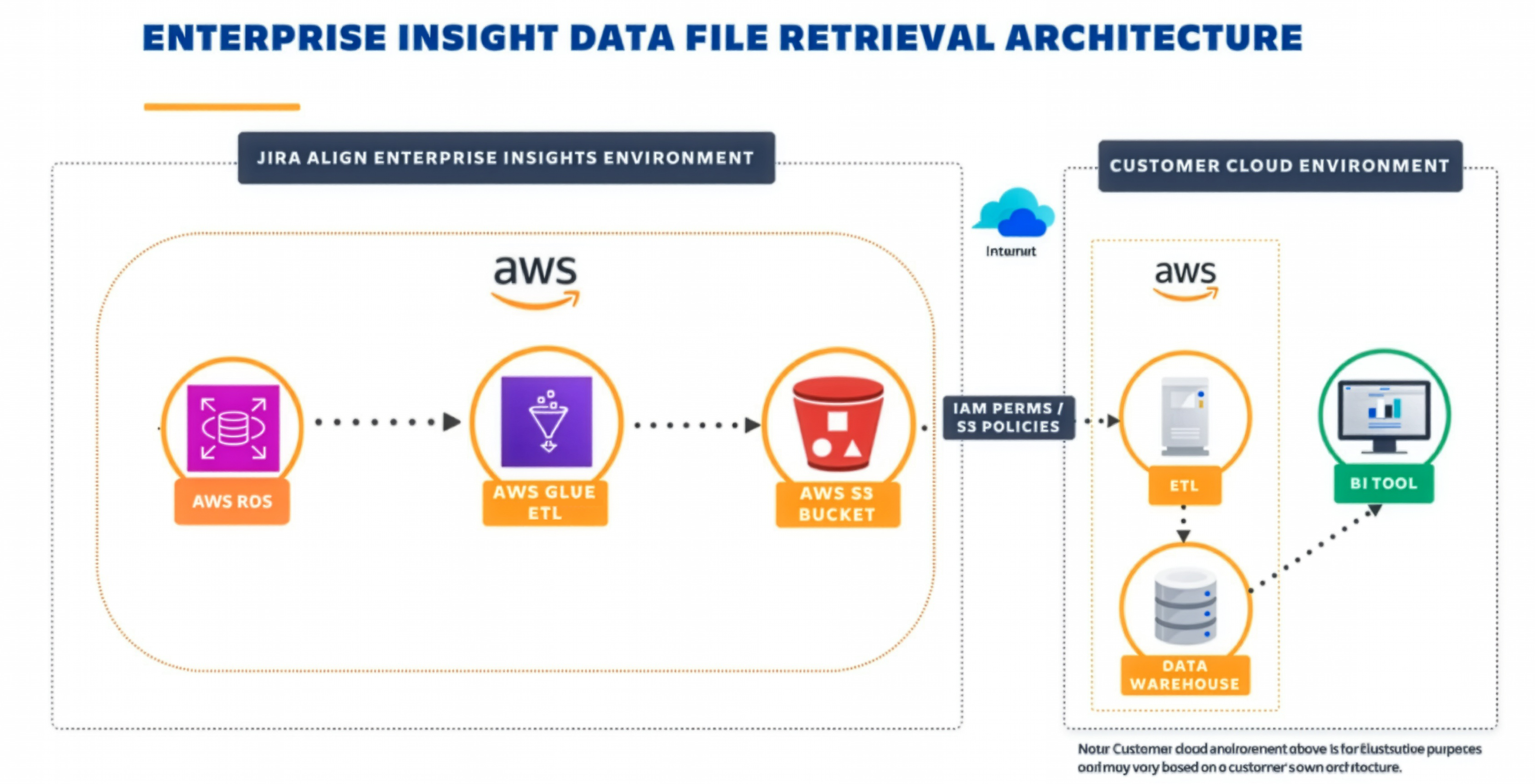 DataFileRetrievalAWSOnlyDiagram.png