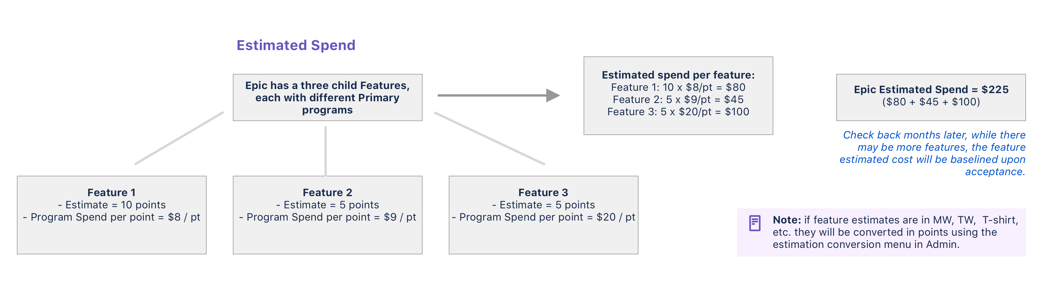 1098EstimatedSpend.png