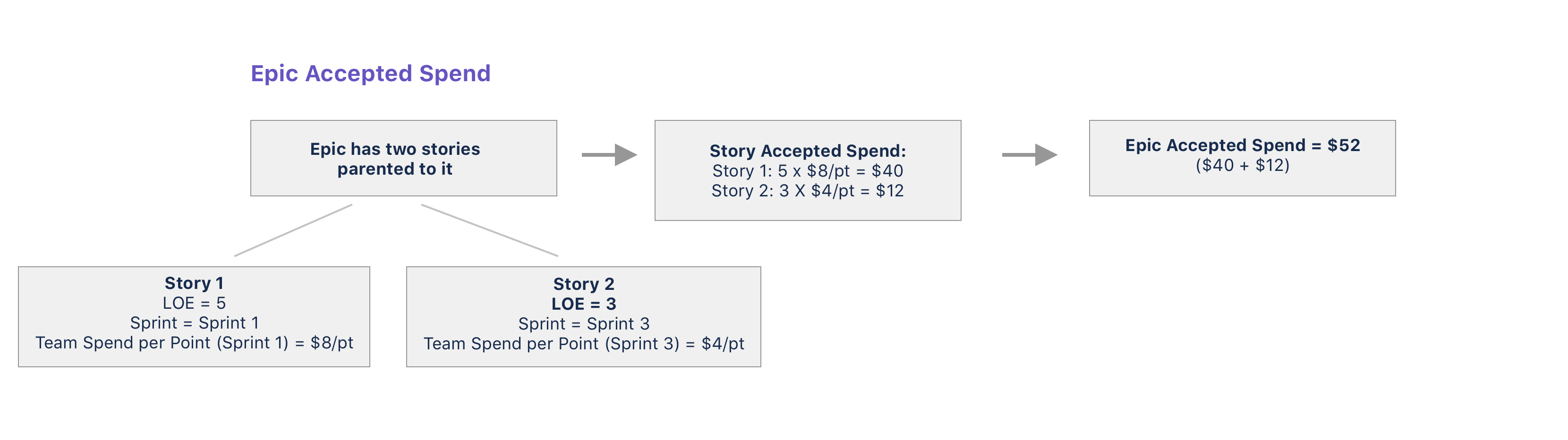 1098AcceptedSpend.png