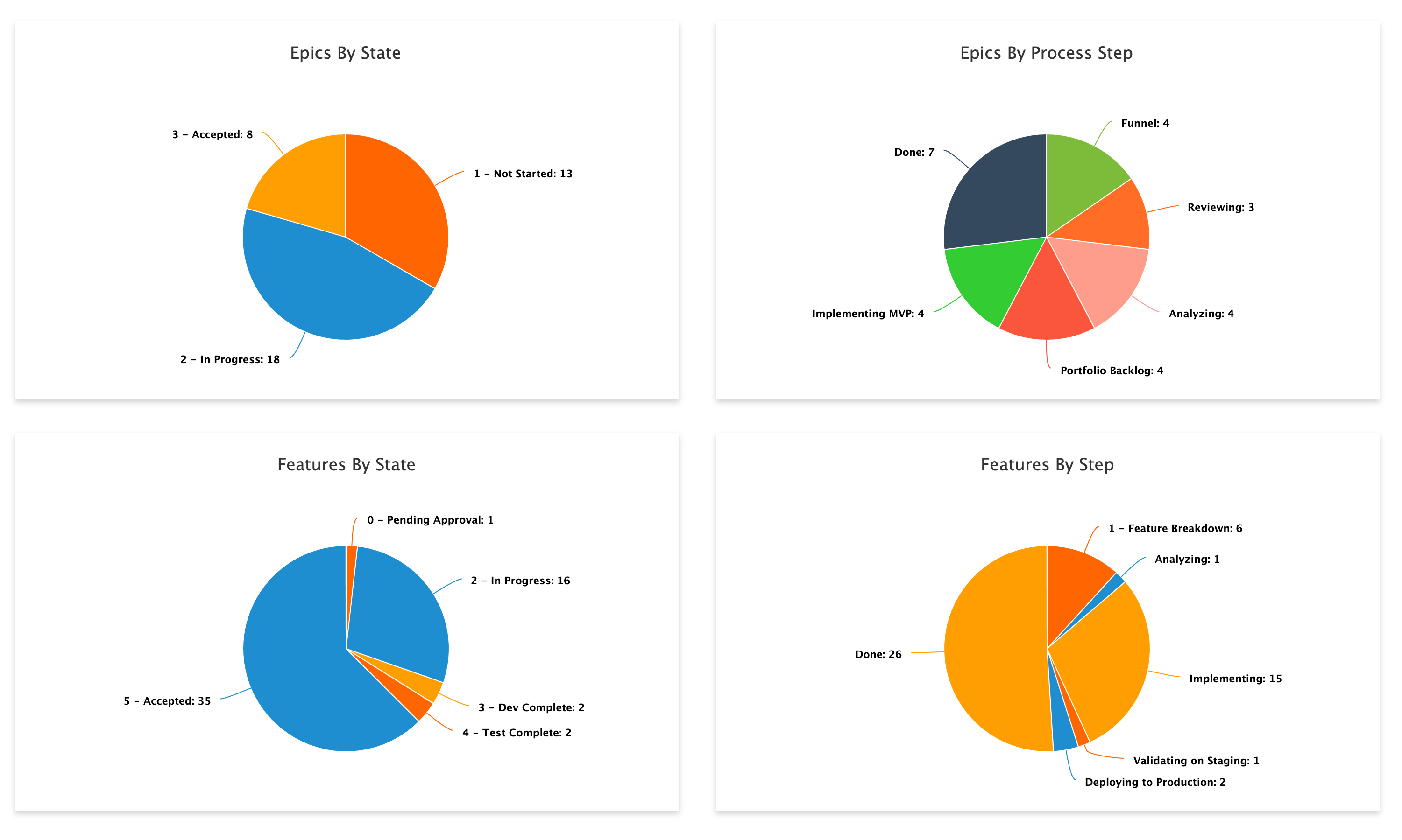 How to Chart EPIC IS Education 