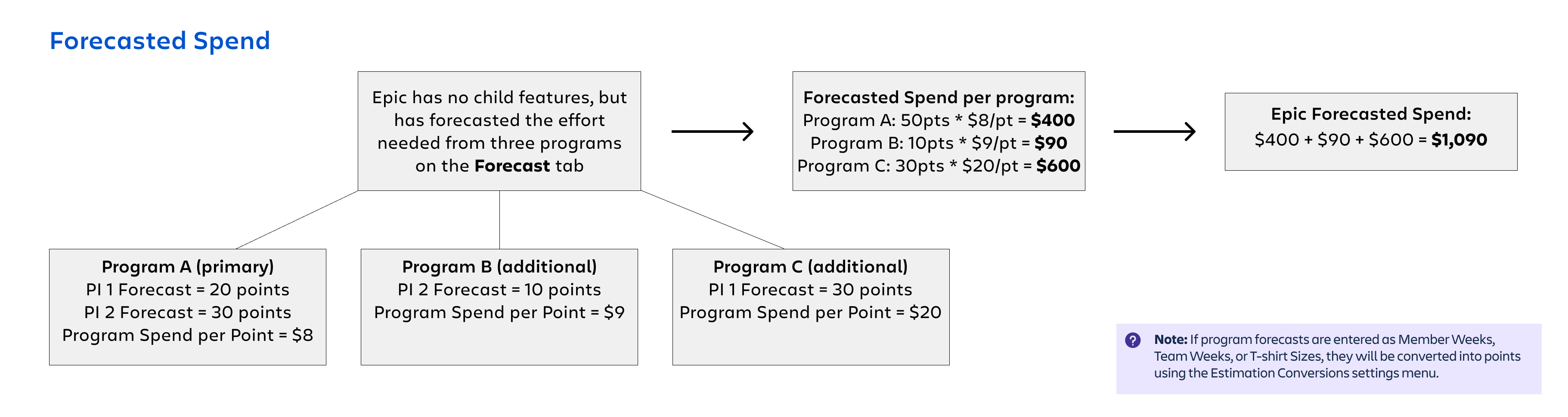 ForecastedSpendDiagram.png