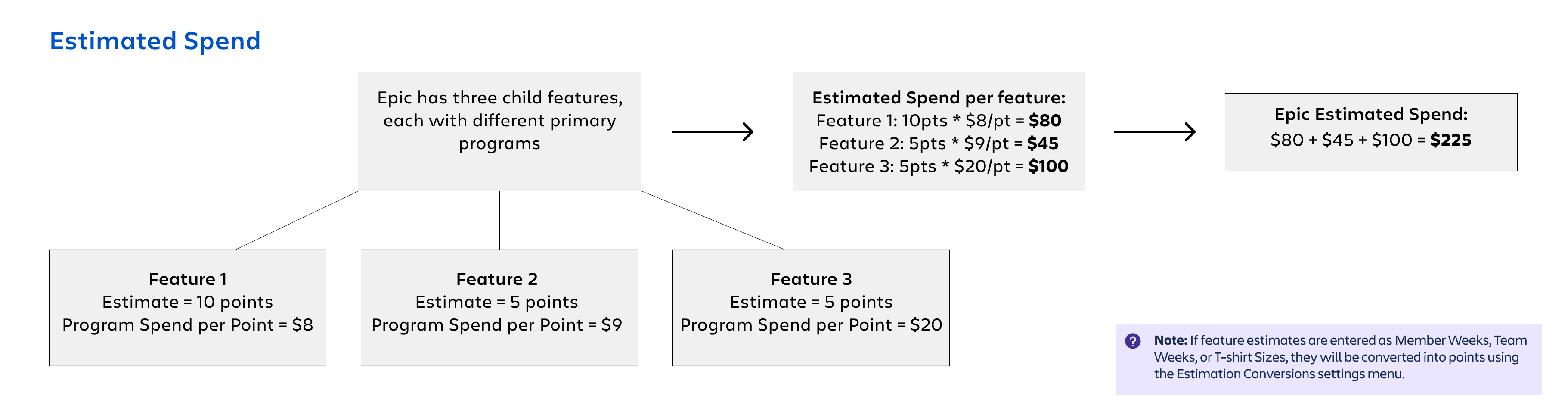 EstimatedSpendDiagram.png