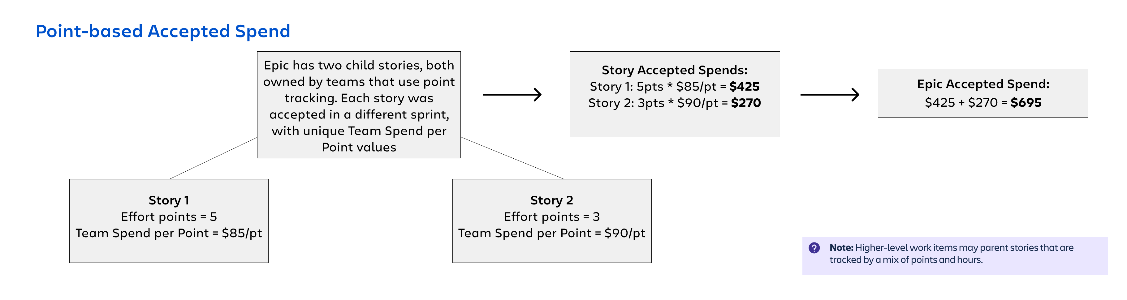 PointAcceptedSpendDiagram.png